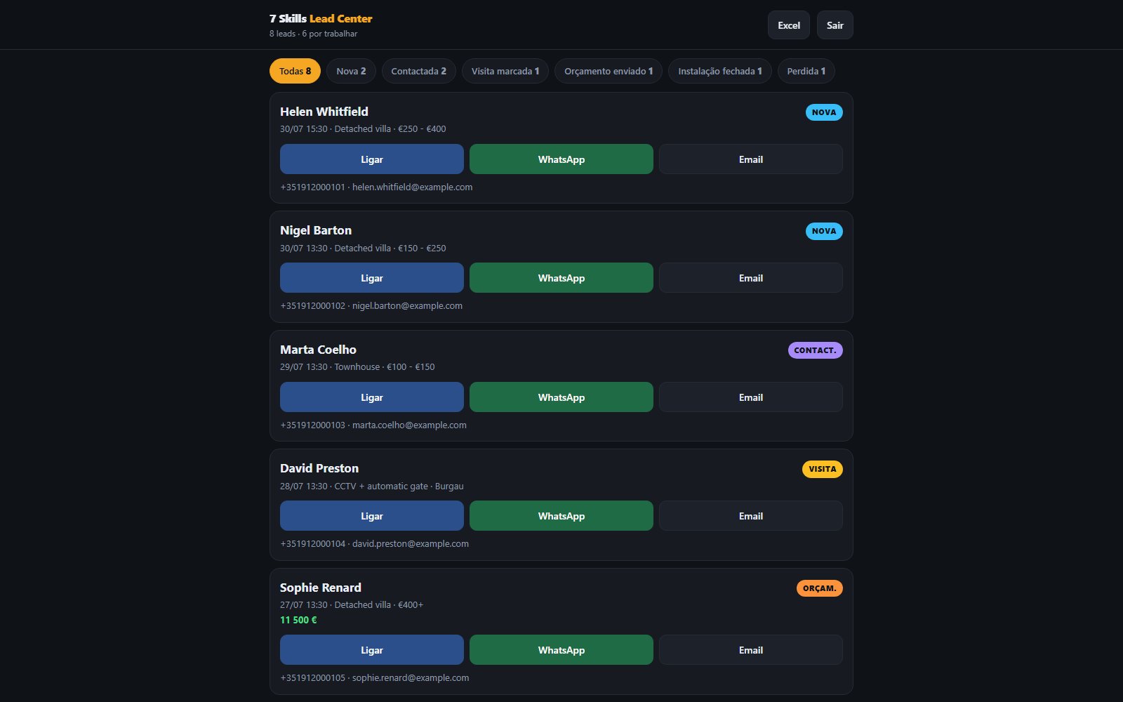 Lead Center: painel onde o cliente vê os contactos organizados