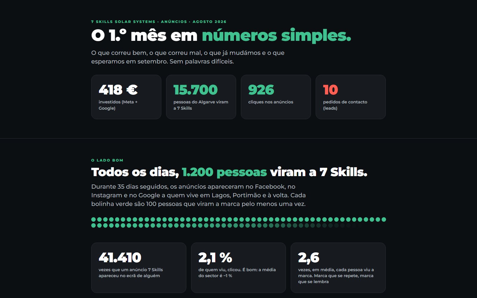Relatório mensal personalizado